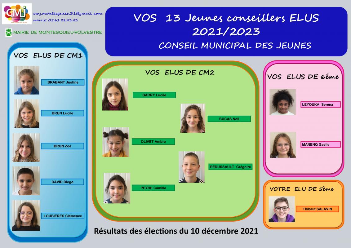 CMJ - Les élus 2021